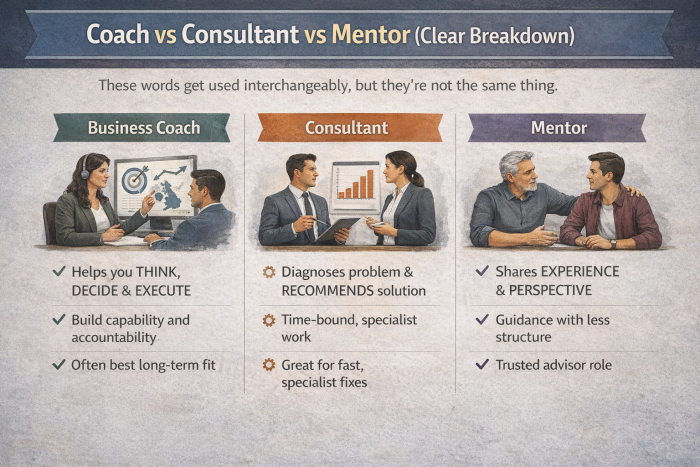Business coach vs consultant
