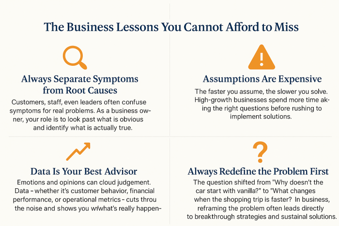 business growth