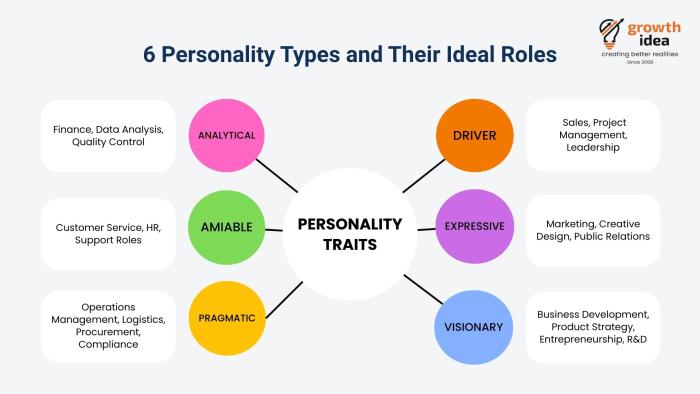 personality type