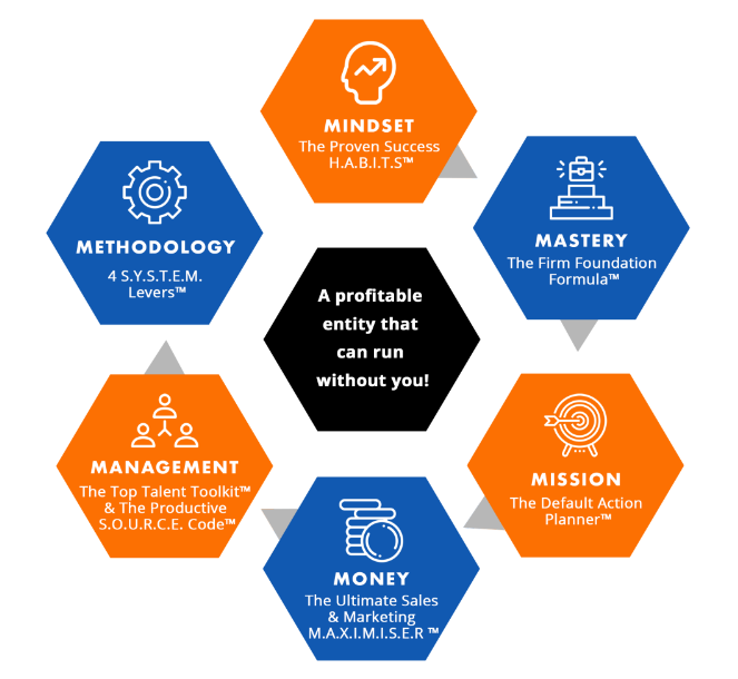 6M Strategy